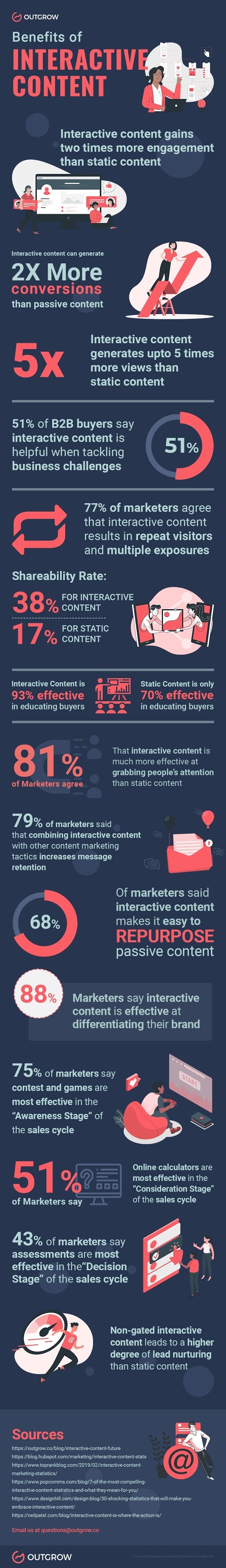 Infografik: Interaktiver Content