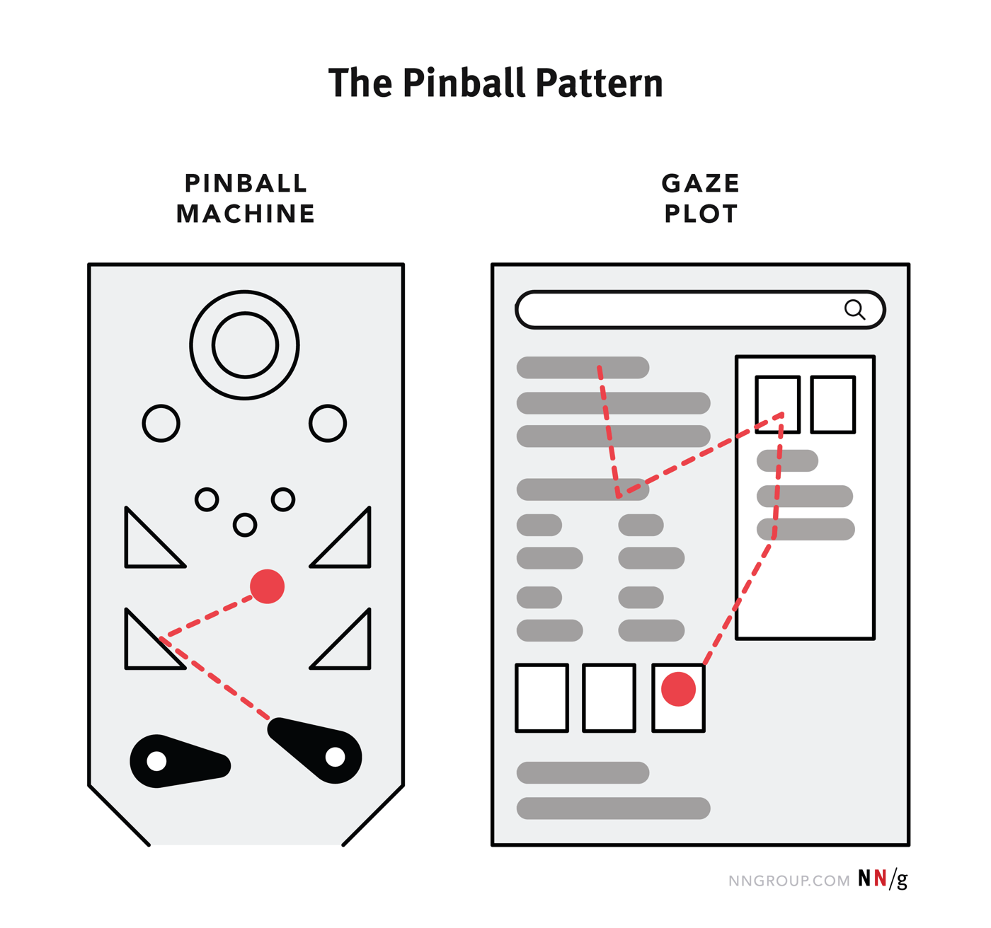 Pinball Pattern (Nielsen(