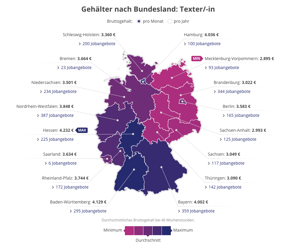 Texter Gehalt in Deutschland