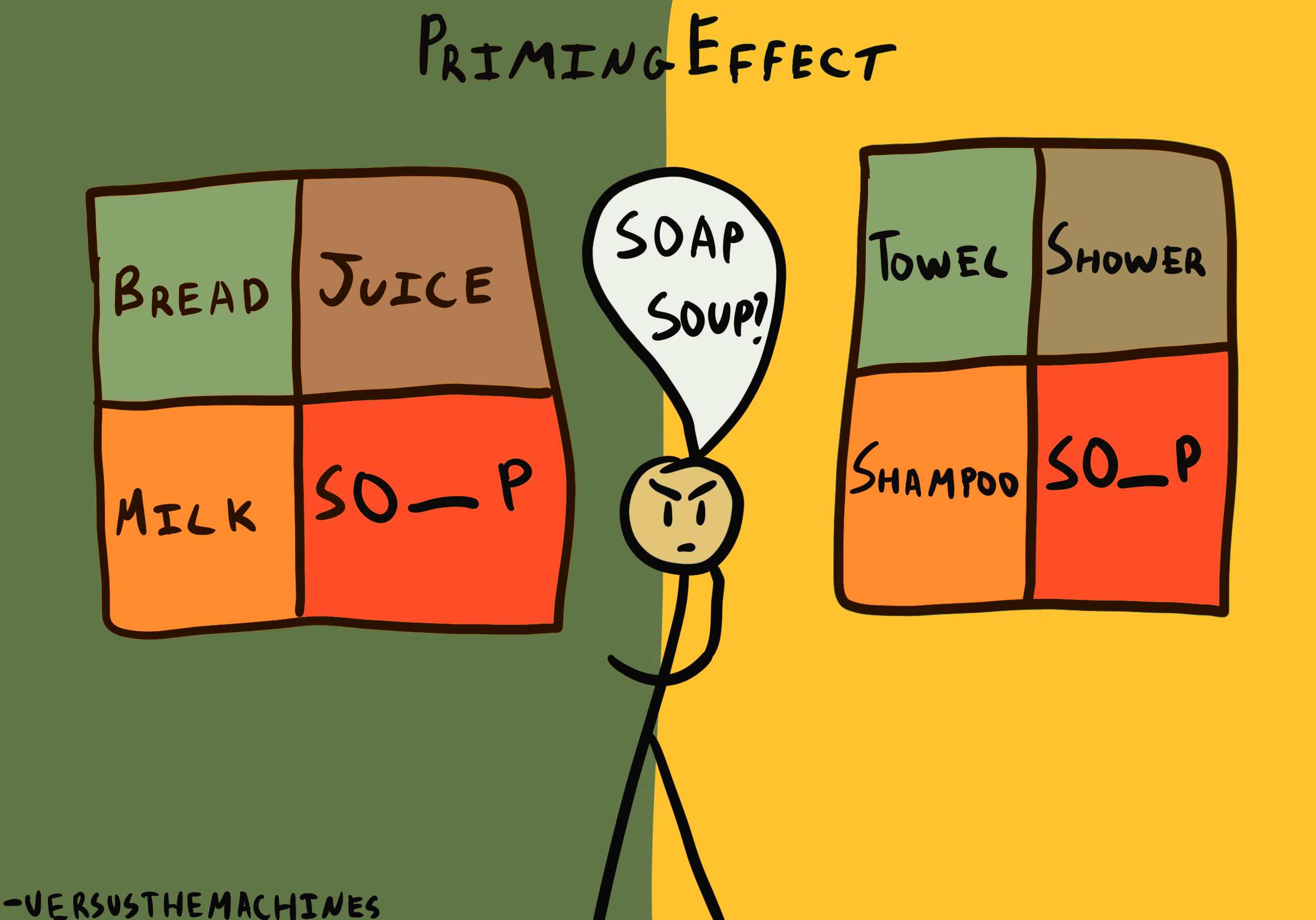 Schaubild zur Wortbildung, Priming-Effekt