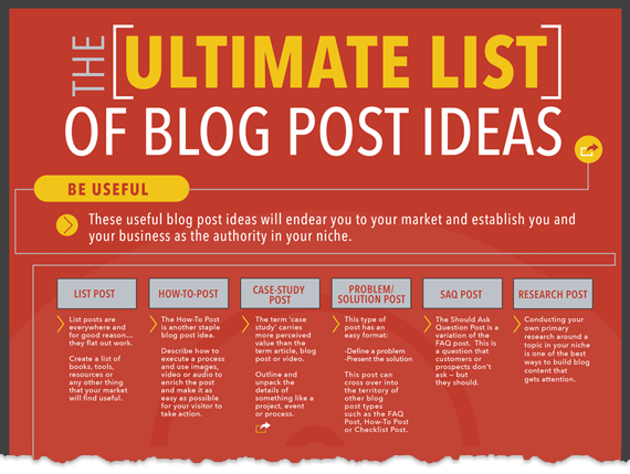 Blogartikel Ideen Liste