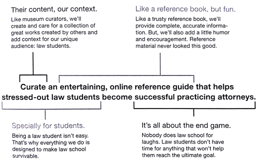 Core Content Strategy Statement